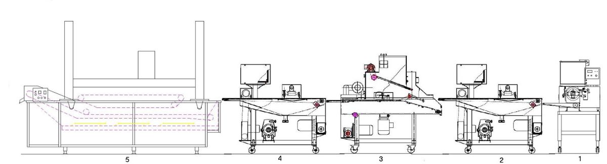 Diagrama de flujo