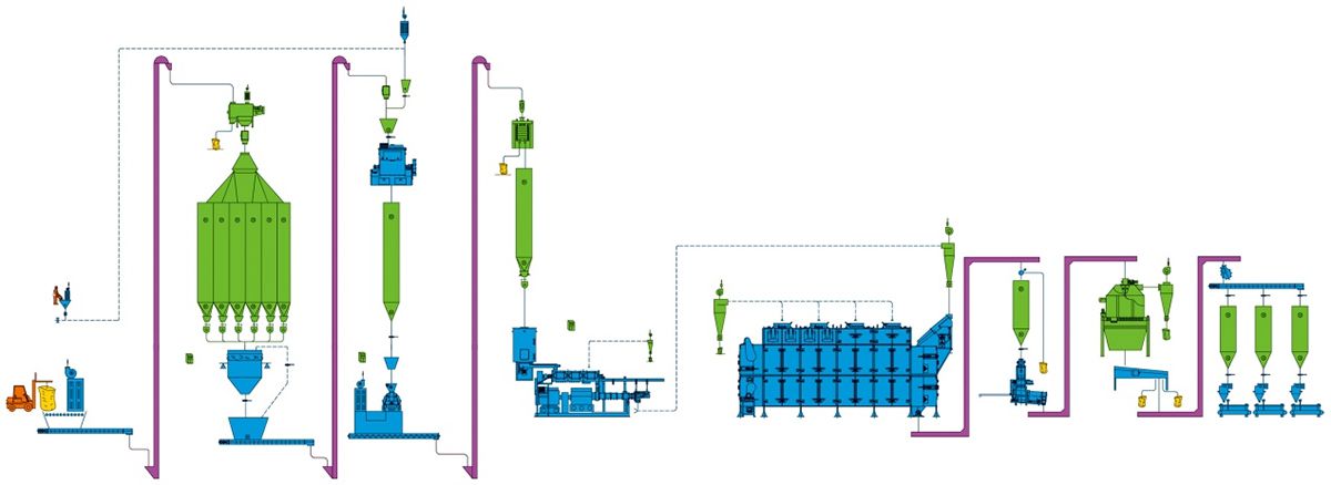 Diagrama de flujo